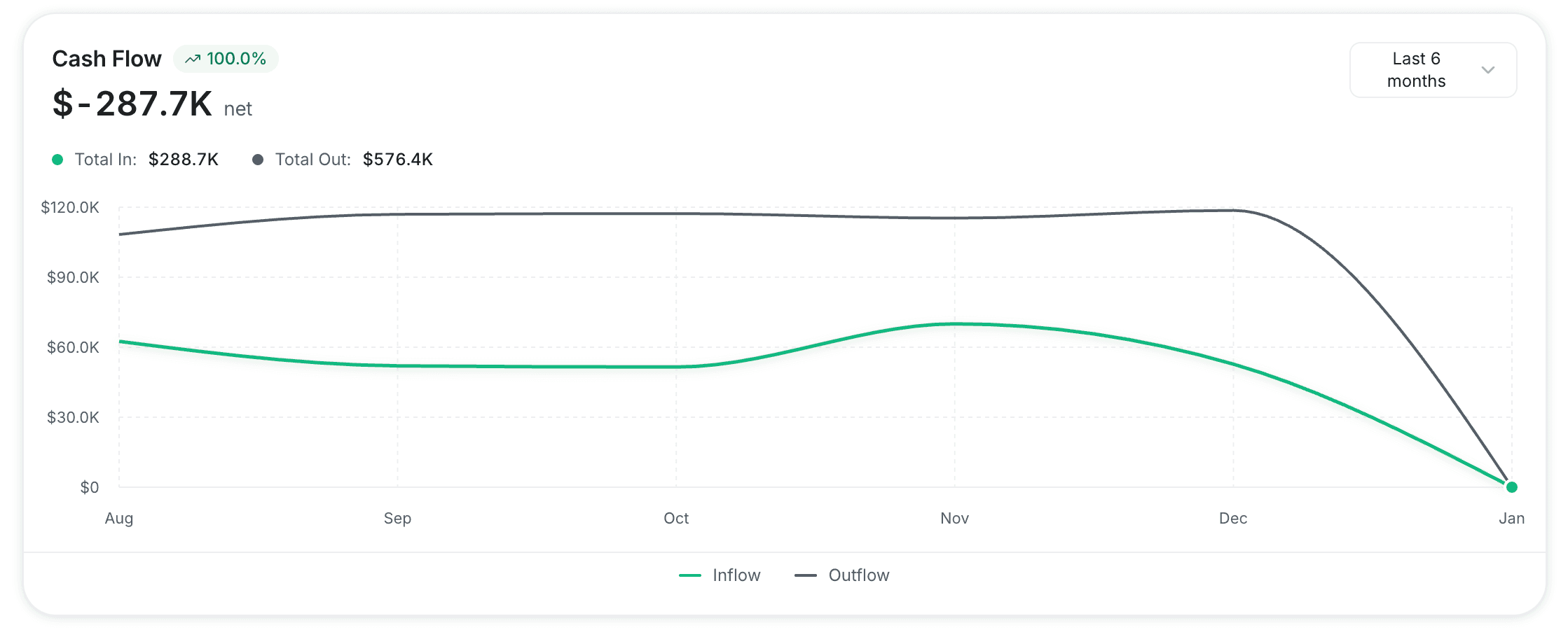 Accounting & Bookkeeping